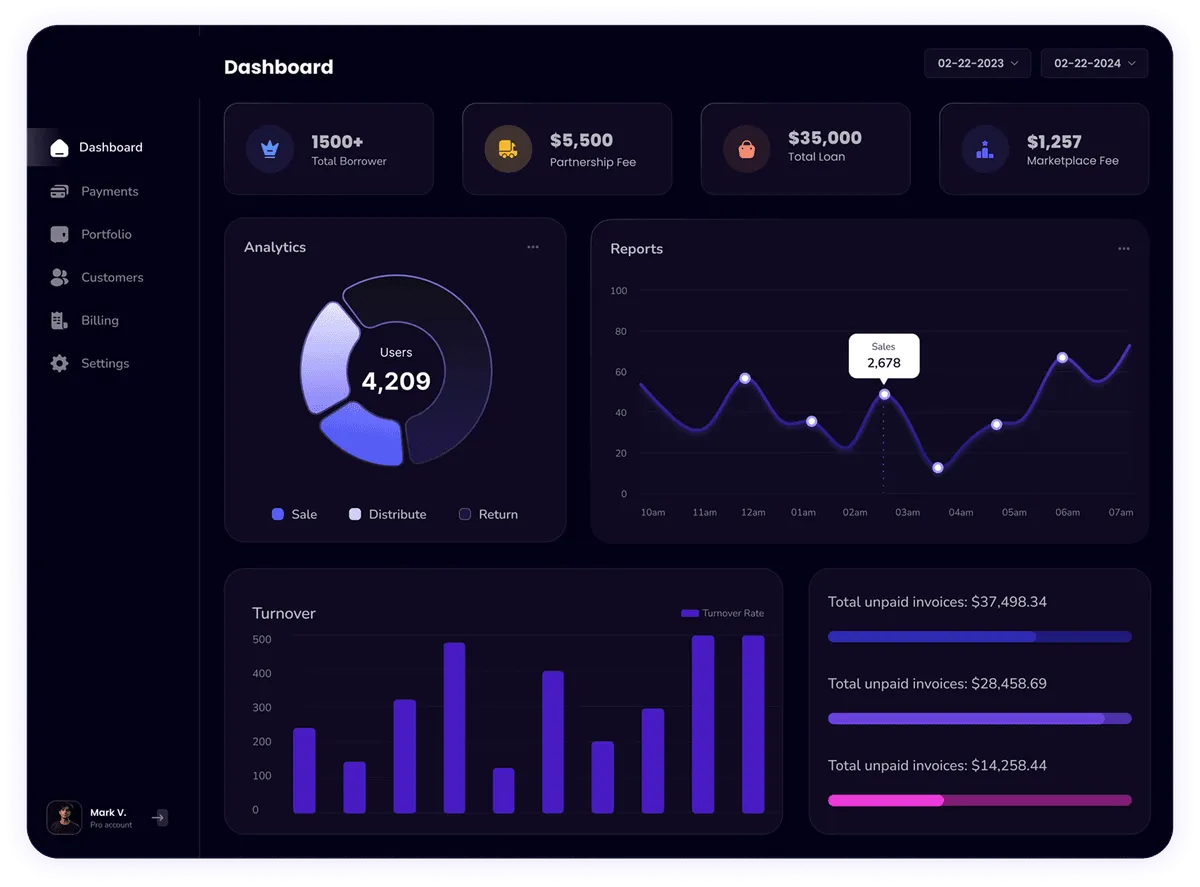 Ag And Food Safety Compliance Dashboard